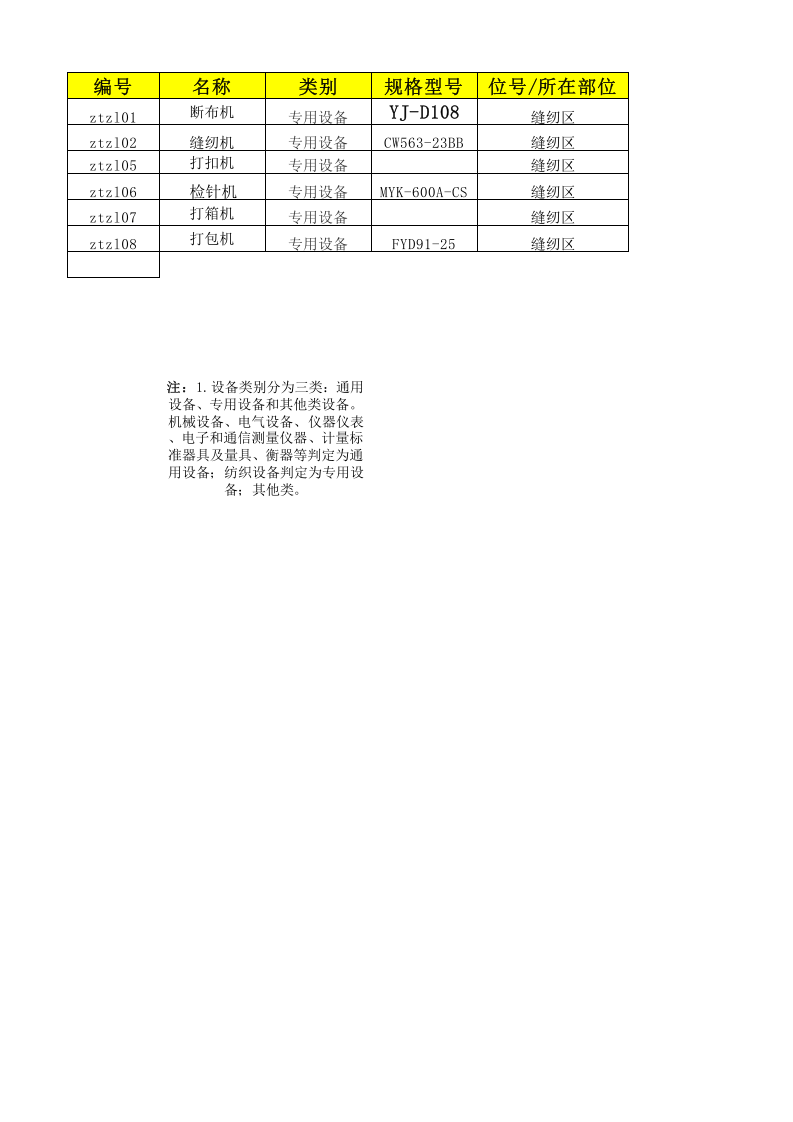 23制毯整理设备设施清单.xls 第1页