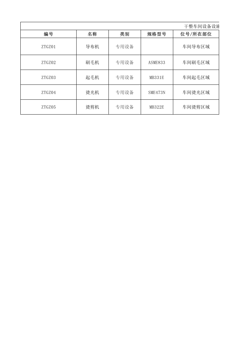 22制毯干整设备设施清单.xlsx 第1页