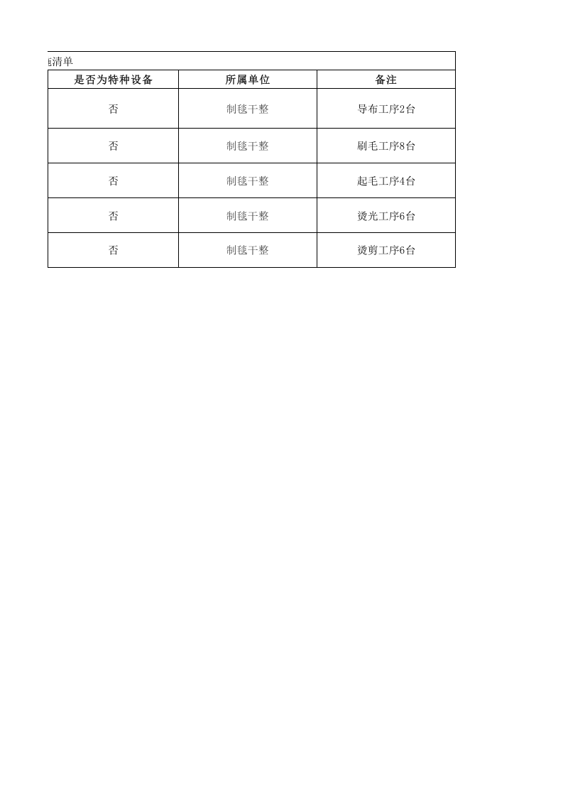22制毯干整设备设施清单.xlsx 第2页