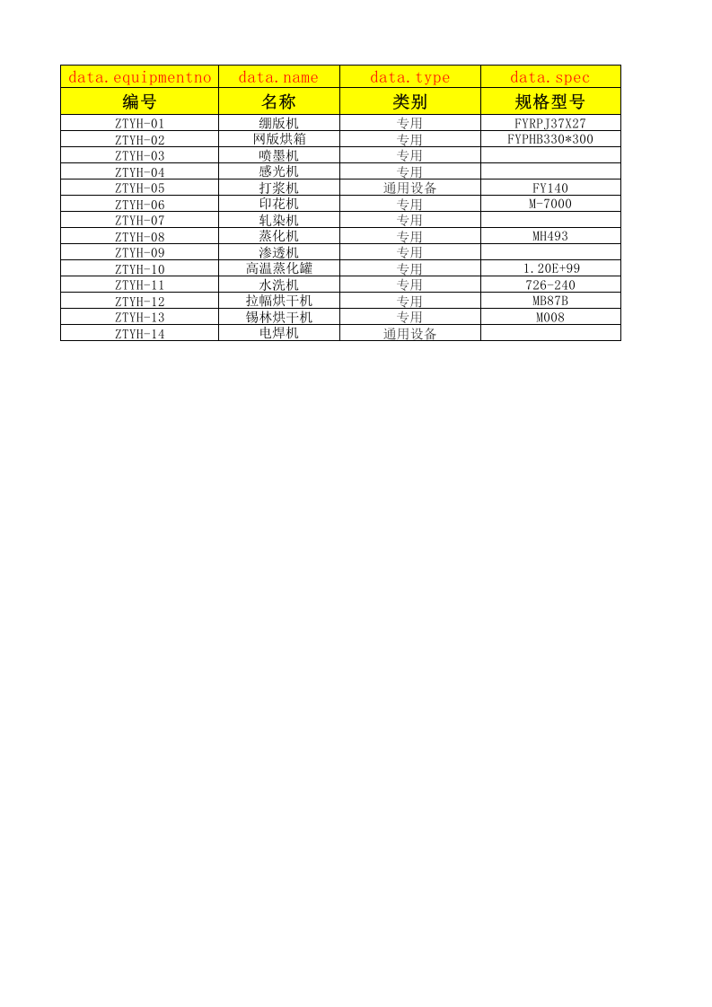 21制毯印花设备设施清单.xlsx 第1页