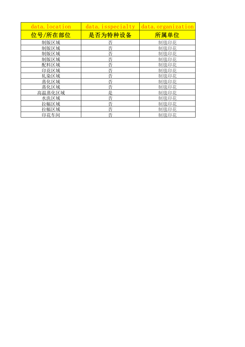 21制毯印花设备设施清单.xlsx 第2页