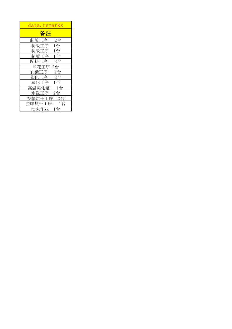 21制毯印花设备设施清单.xlsx 第3页