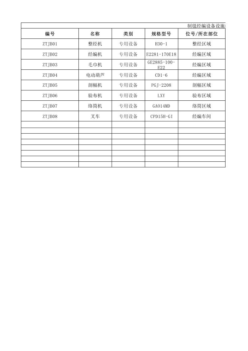 20制毯经编设备设施清单.xlsx 第1页