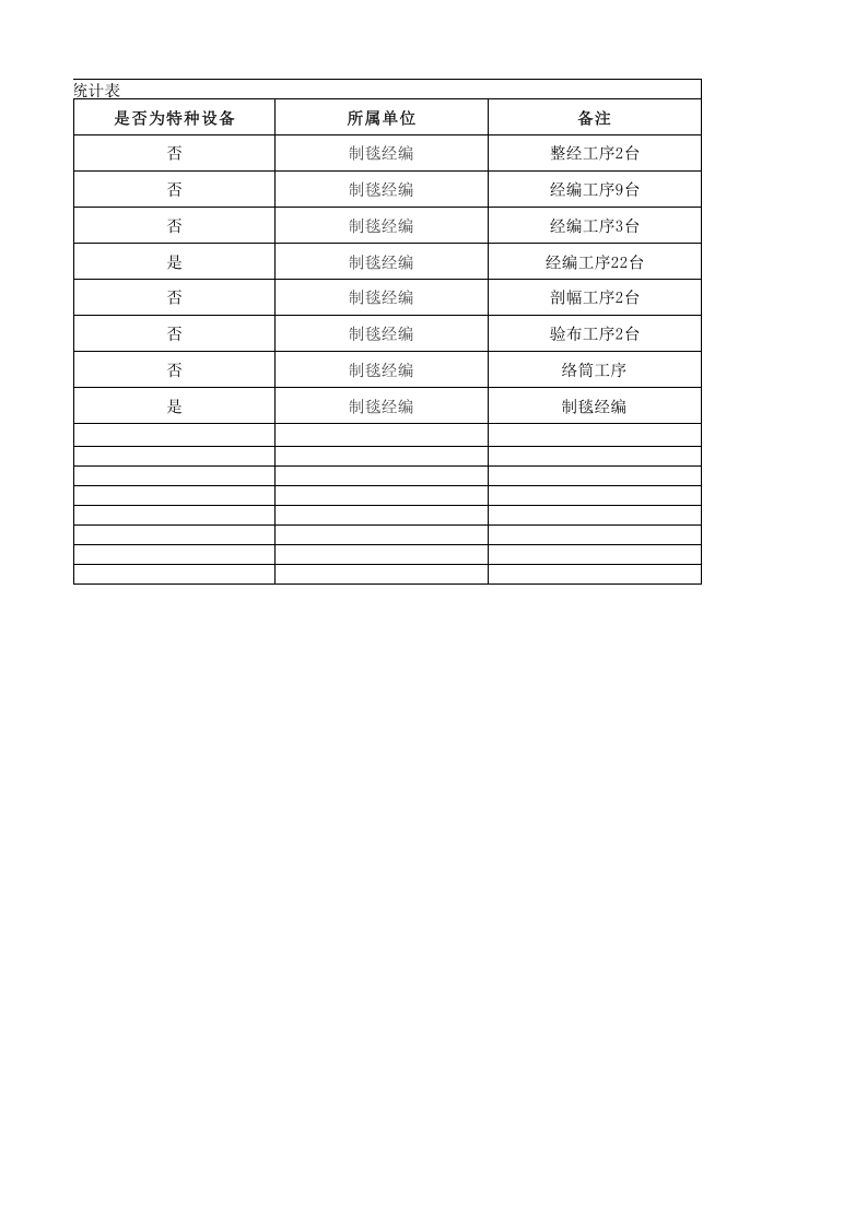 20制毯经编设备设施清单.xlsx 第2页