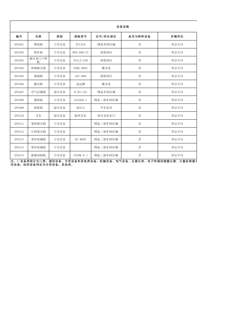 19绣品车间设备设施清单.xlsx 第1页