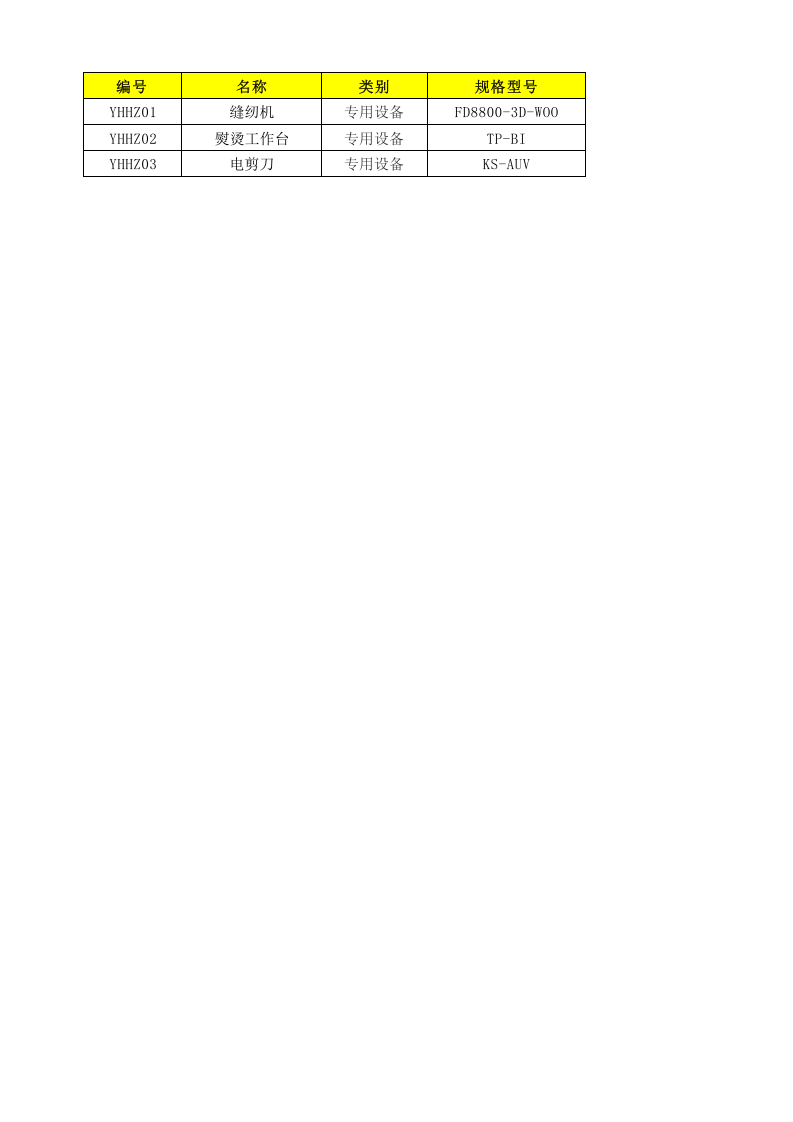 18印花后整理设备设施清单.xlsx 第1页