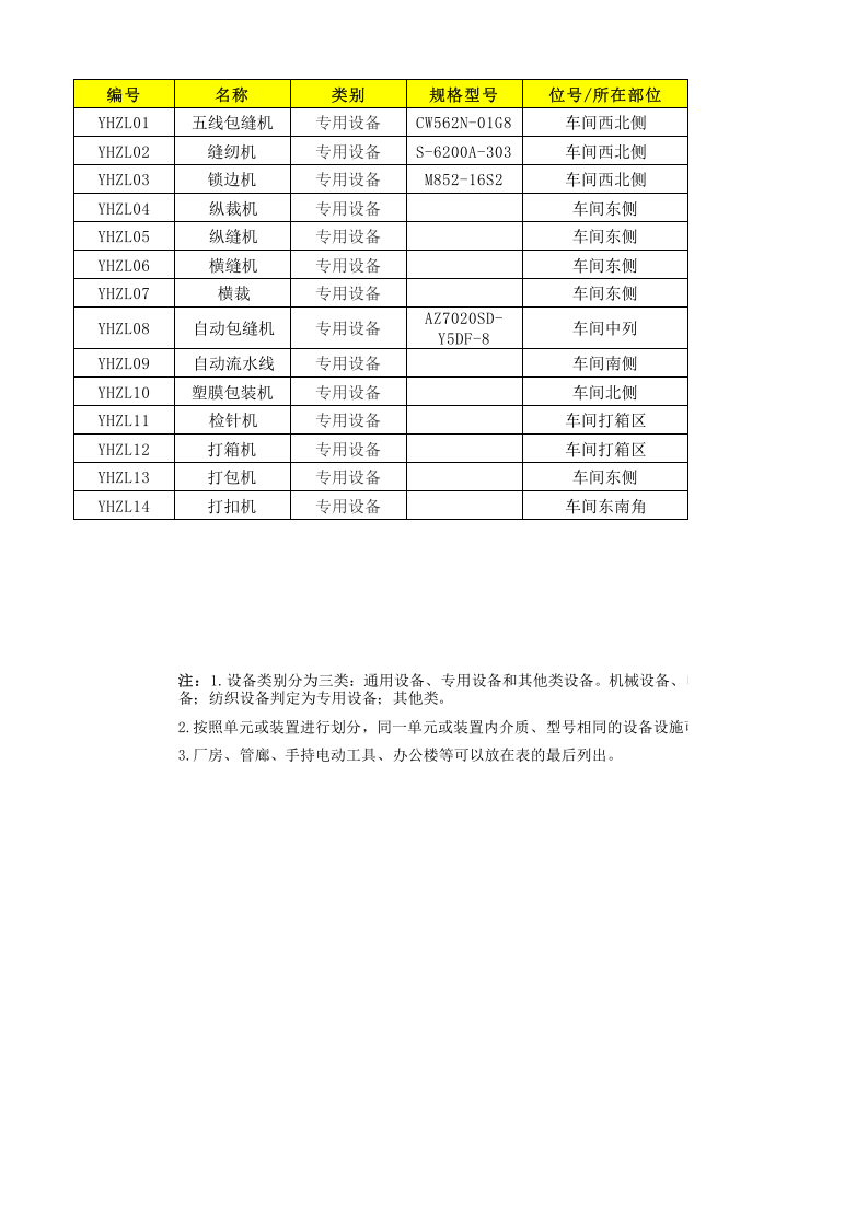 17印花整理设备设施清单.xls 第1页