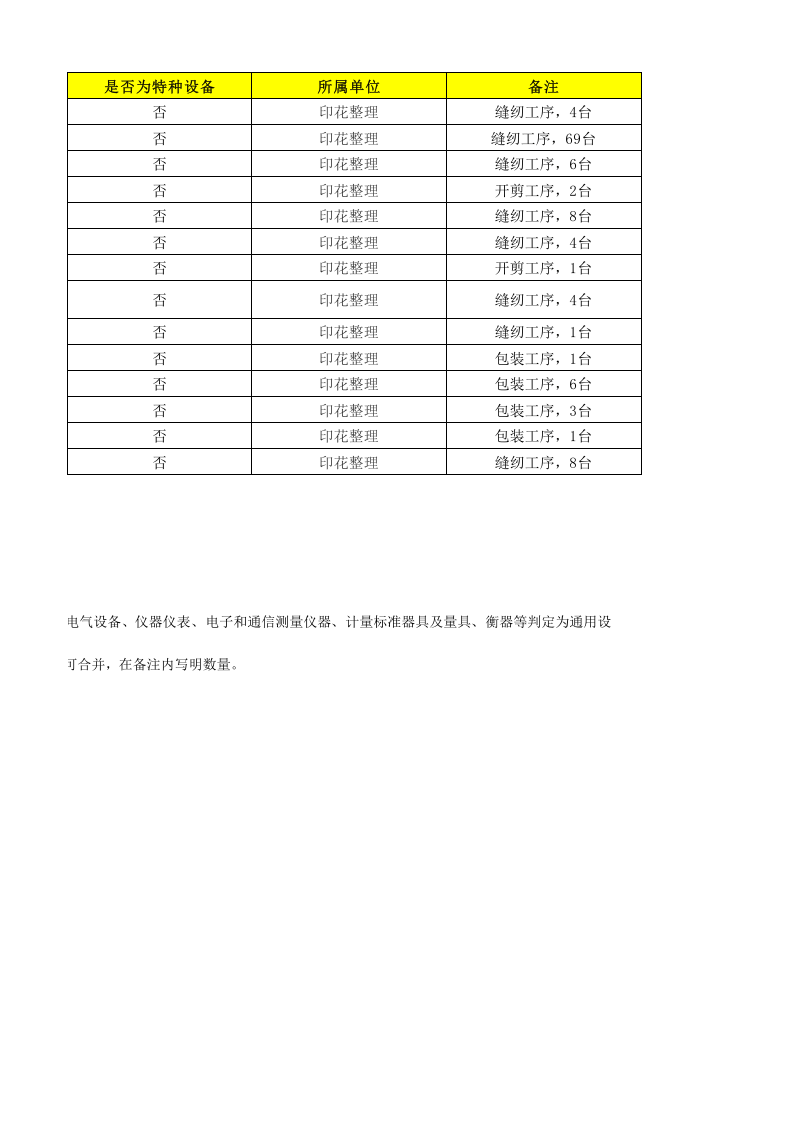 17印花整理设备设施清单.xls 第2页