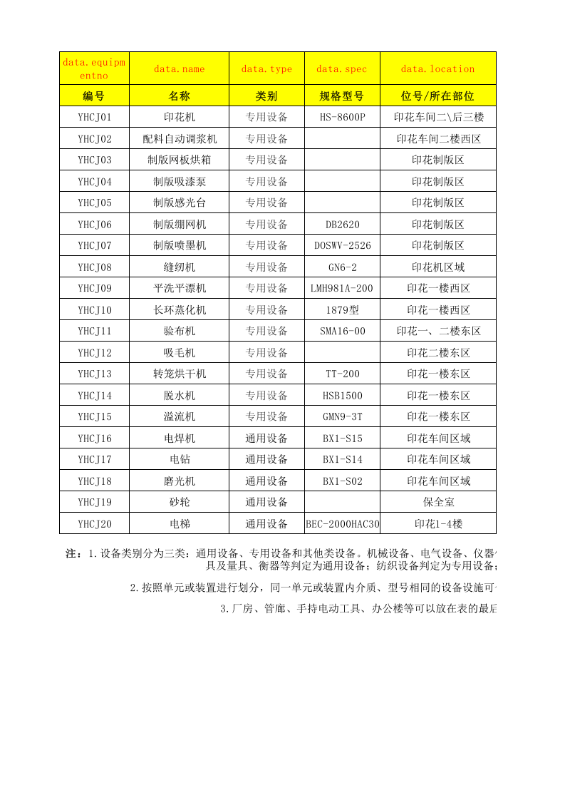 15印花车间设备设施清单.xlsx 第1页