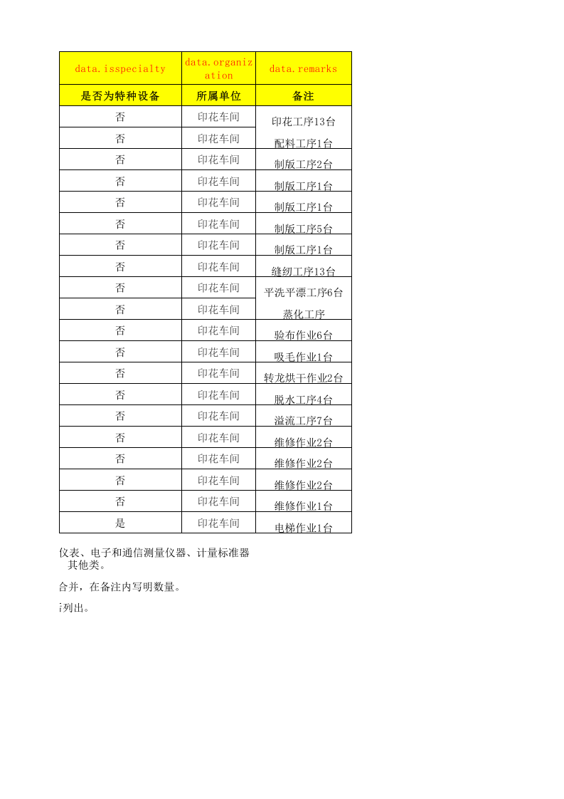 15印花车间设备设施清单.xlsx 第2页