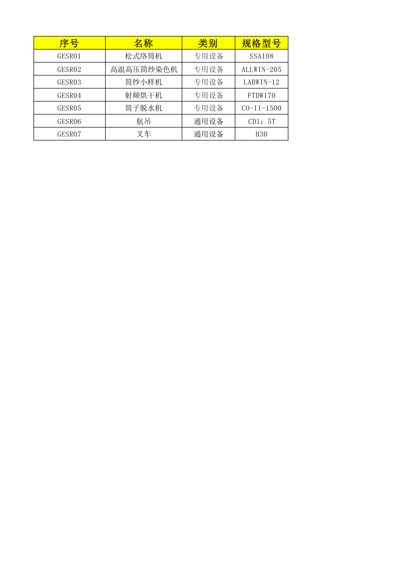 14工二纱染设备设施清单.xlsx 第1页