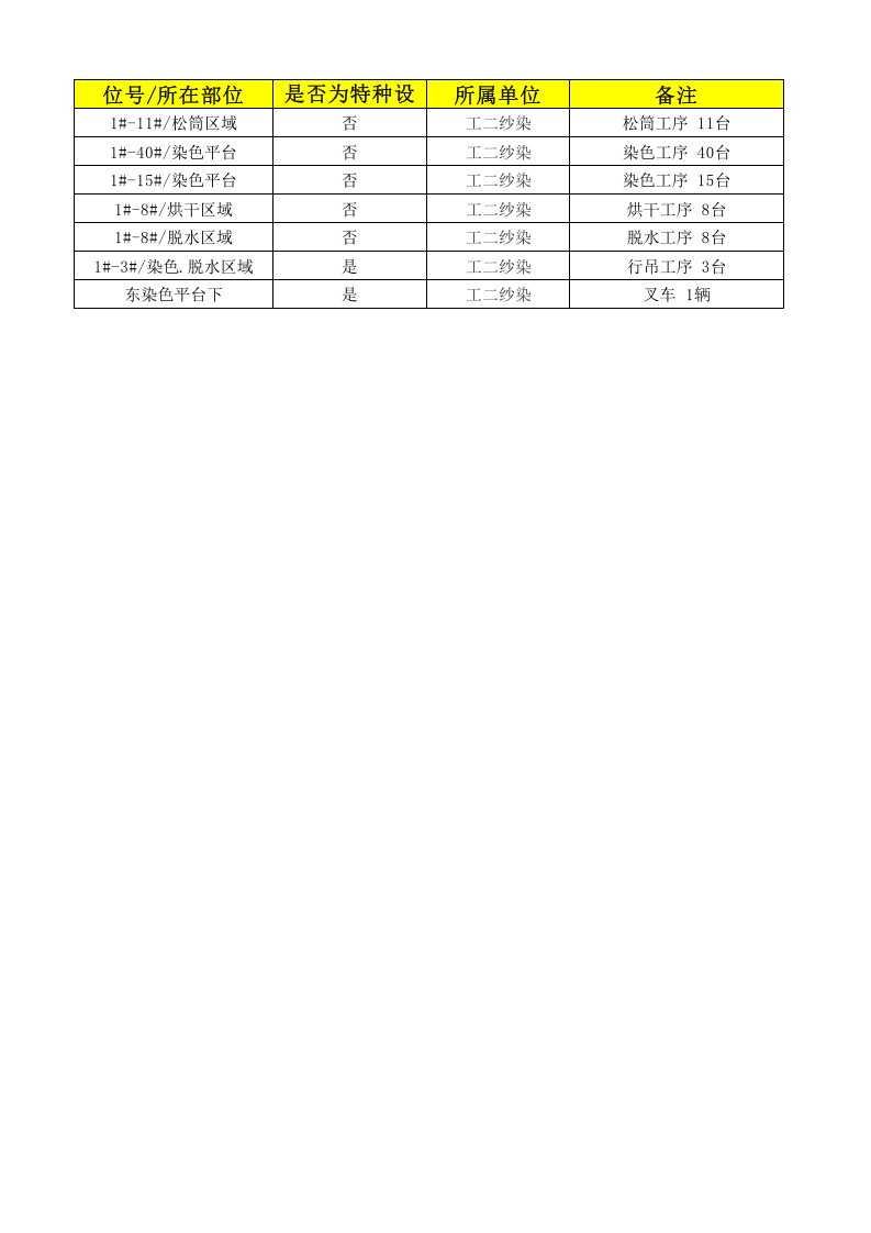 14工二纱染设备设施清单.xlsx 第2页