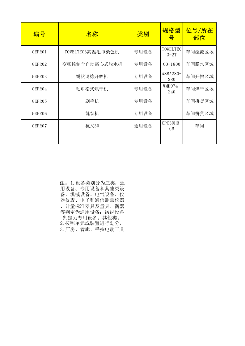 13工二坯染设备设施清单.xlsx 第1页