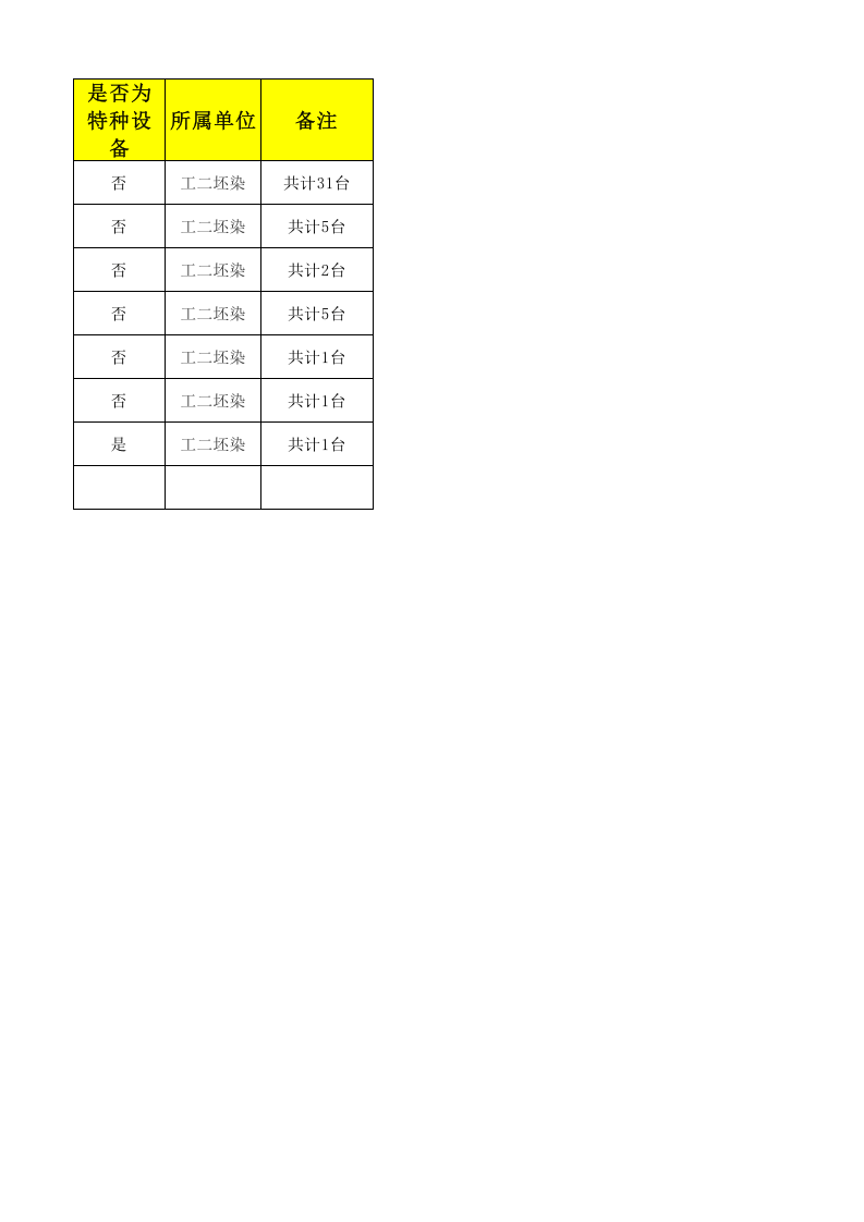 13工二坯染设备设施清单.xlsx 第2页
