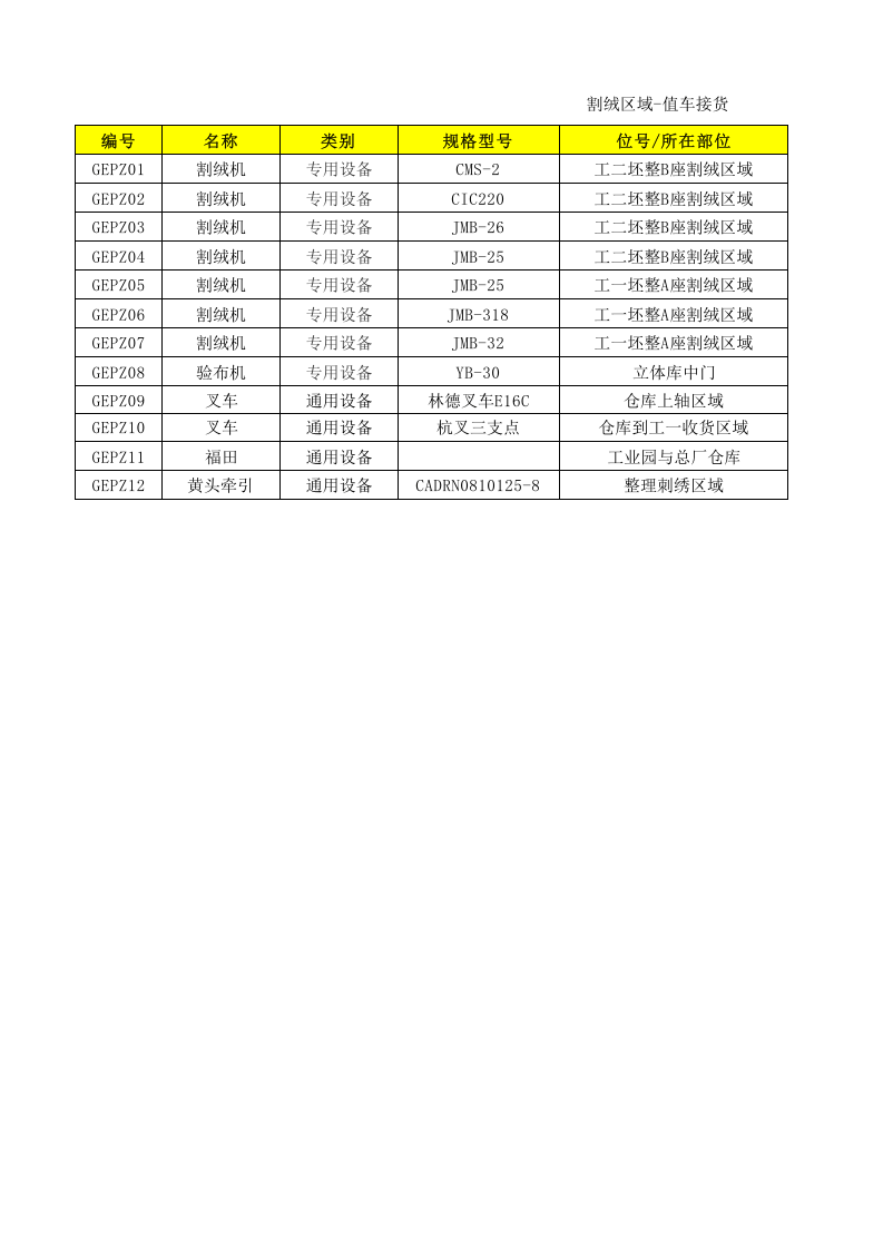 12工二坯整设备设施清单.xlsx 第1页
