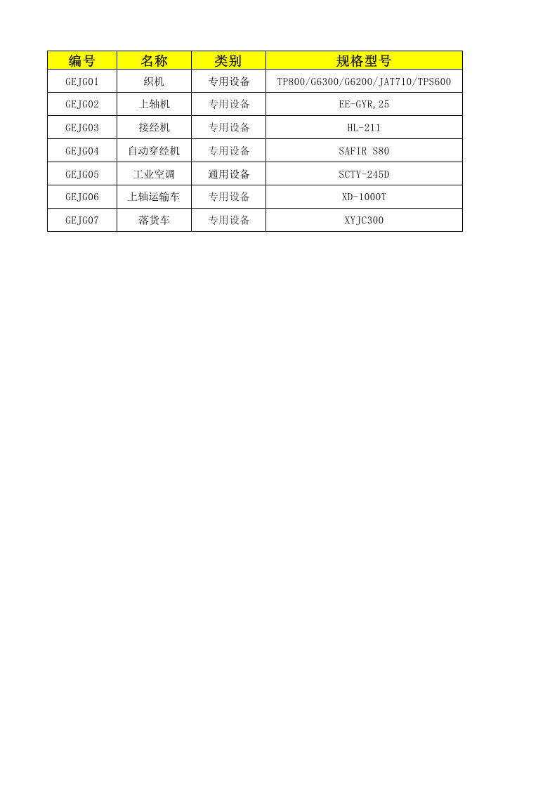 11工二剑杆设备设施清单.xls 第1页