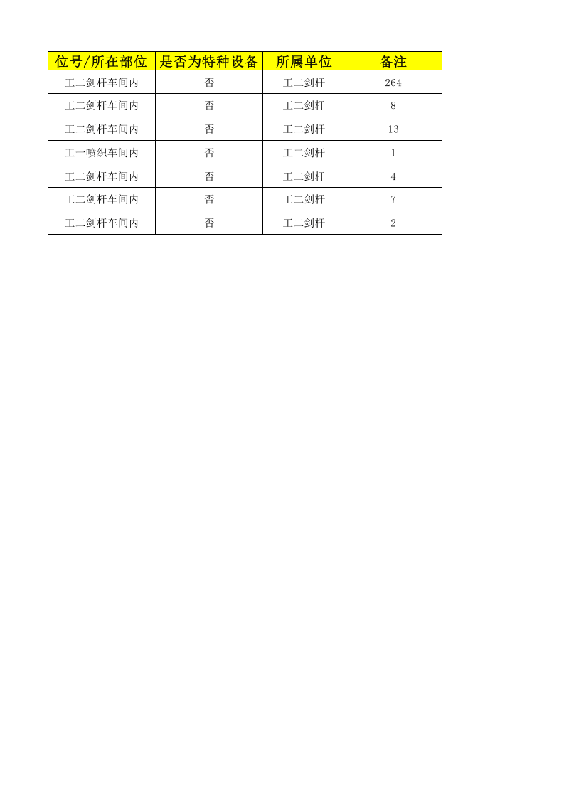 11工二剑杆设备设施清单.xls 第2页