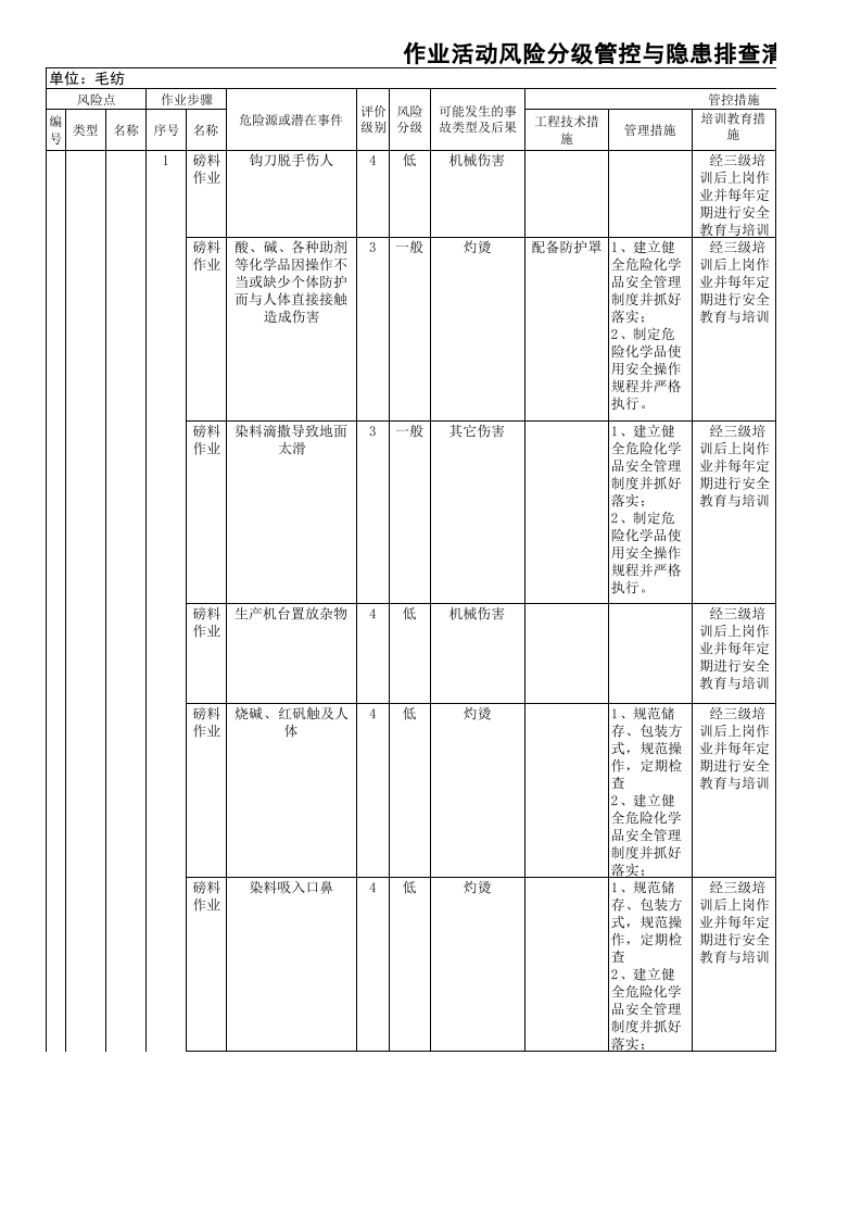 作业活动风险分级管控清单-成果（毛纺）.xls 第1页