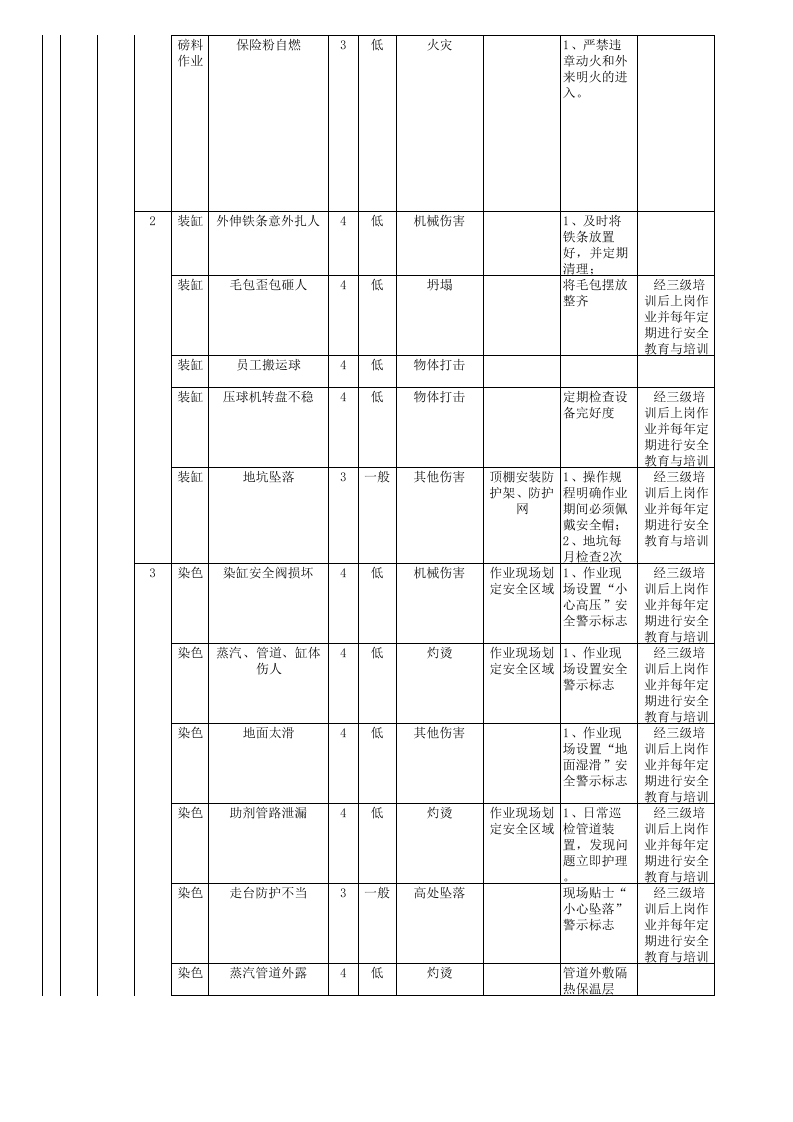 作业活动风险分级管控清单-成果（毛纺）.xls 第3页