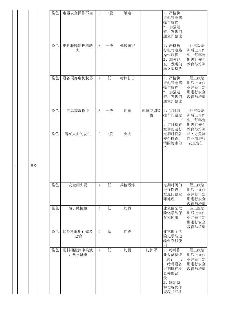 作业活动风险分级管控清单-成果（毛纺）.xls 第4页