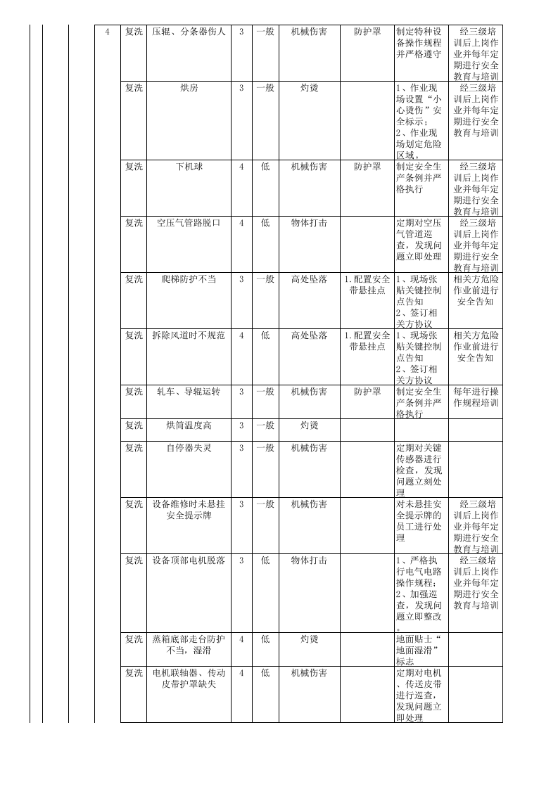 作业活动风险分级管控清单-成果（毛纺）.xls 第5页