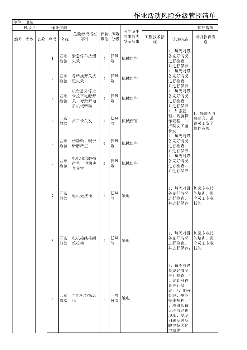 作业活动风险分级管控清单-成果（服装）.xls 第1页