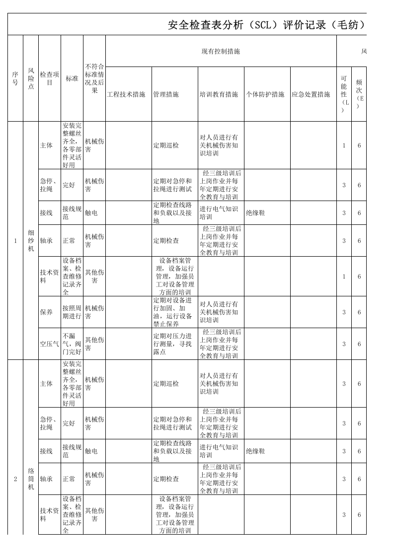 安全检查表分析（SCL）评价记录-成果（毛纺）.xls 第1页