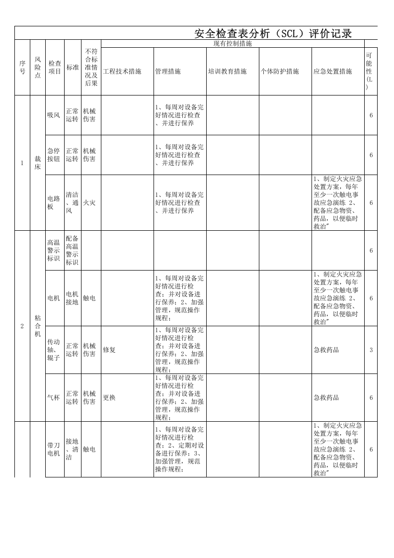 安全检查表分析（SCL）评价记录-成果（服装）.xls 第1页