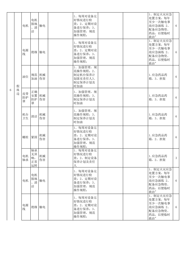安全检查表分析（SCL）评价记录-成果（服装）.xls 第3页