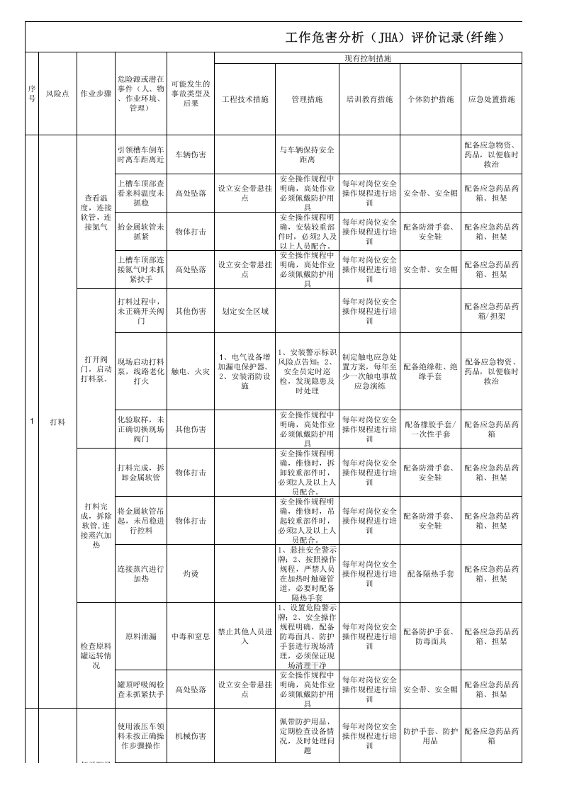 工作危害分析（JHA）评价记录-成果（纤维）.xls 第1页