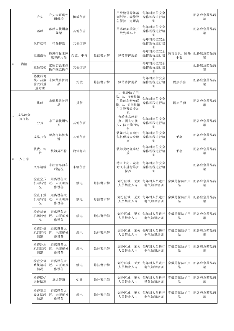 工作危害分析（JHA）评价记录-成果（纤维）.xls 第3页