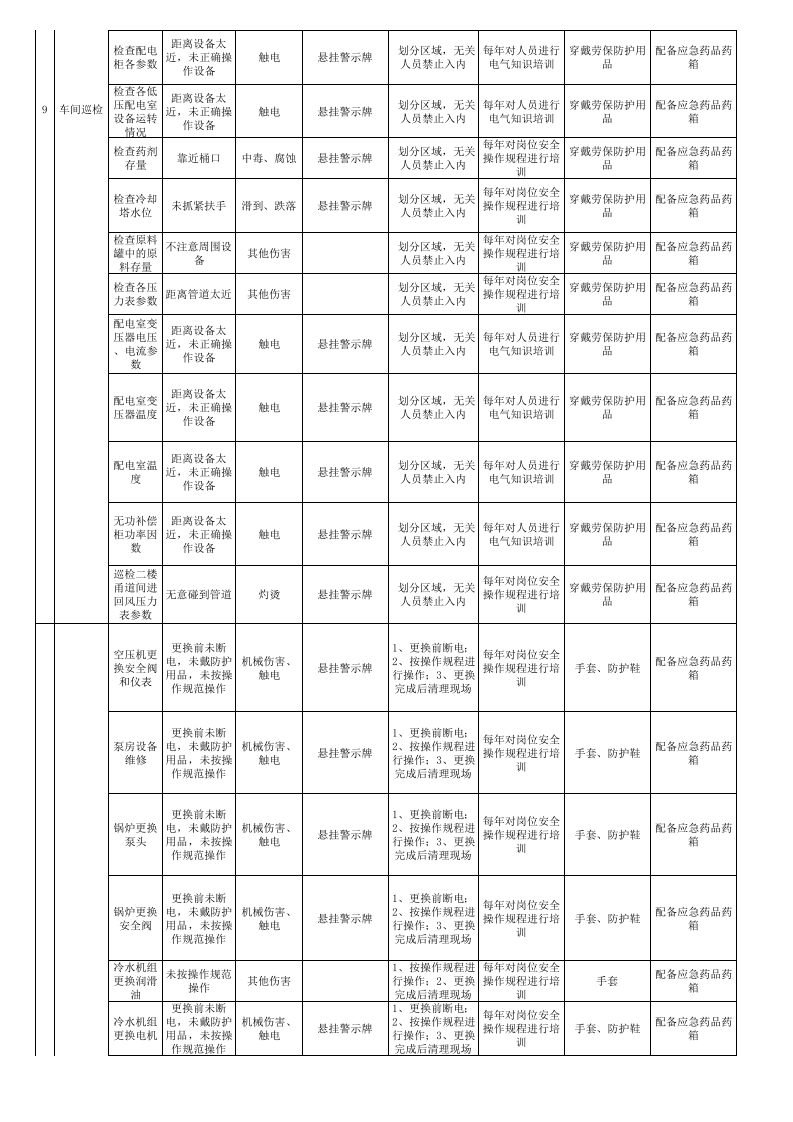 工作危害分析（JHA）评价记录-成果（纤维）.xls 第4页