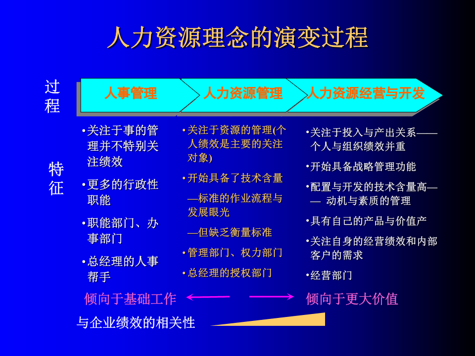 年初HR工作必备：岗位评估、薪酬与招聘技巧.ppt 第3页