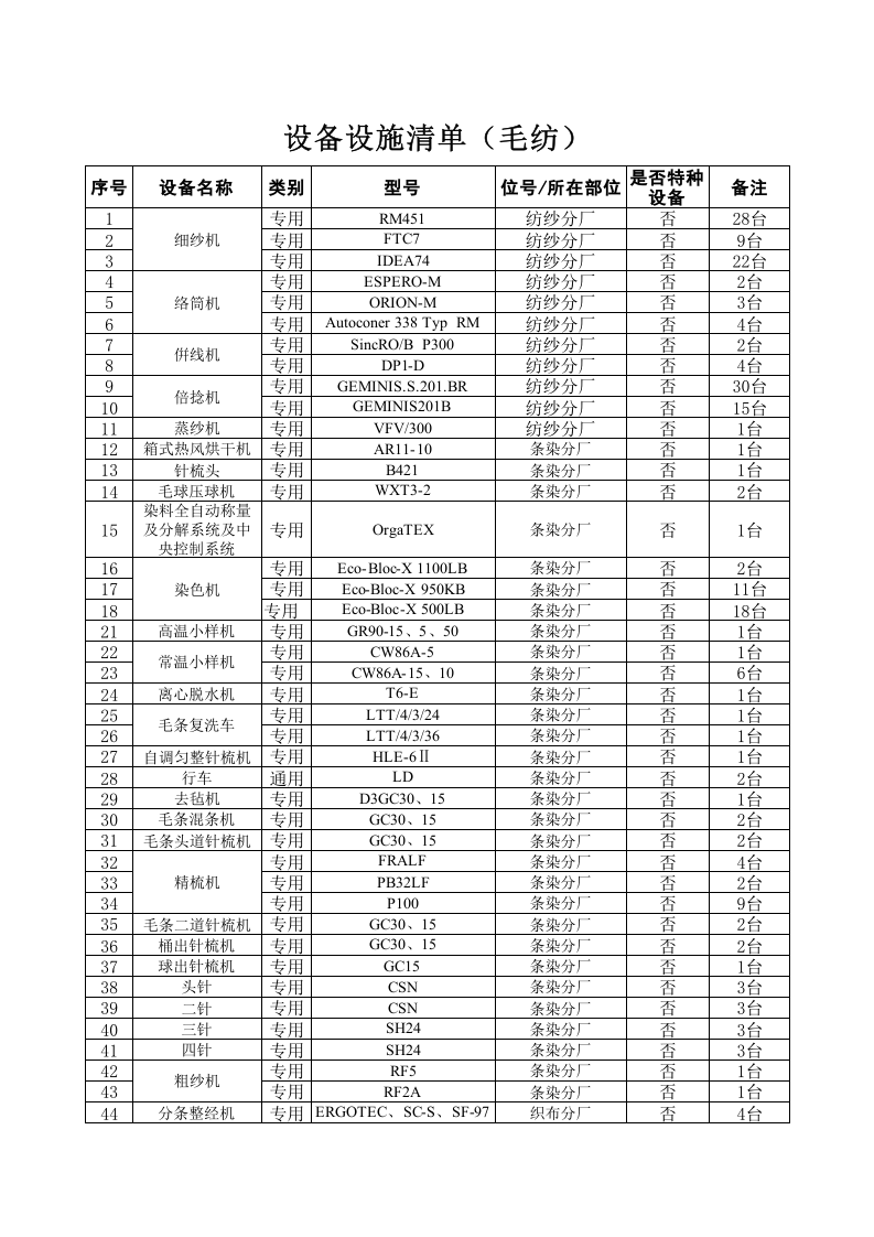 设备设施清单-成果（毛纺）.xls 第1页