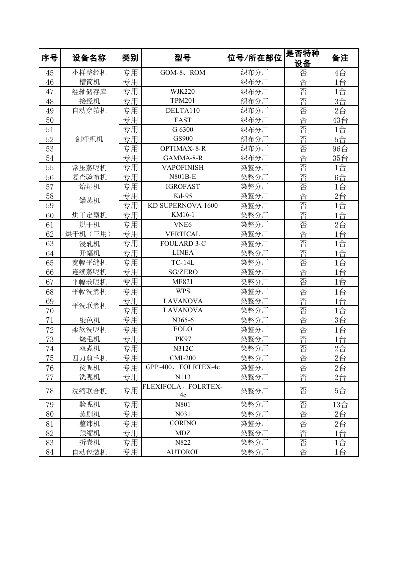 设备设施清单-成果（毛纺）.xls 第2页