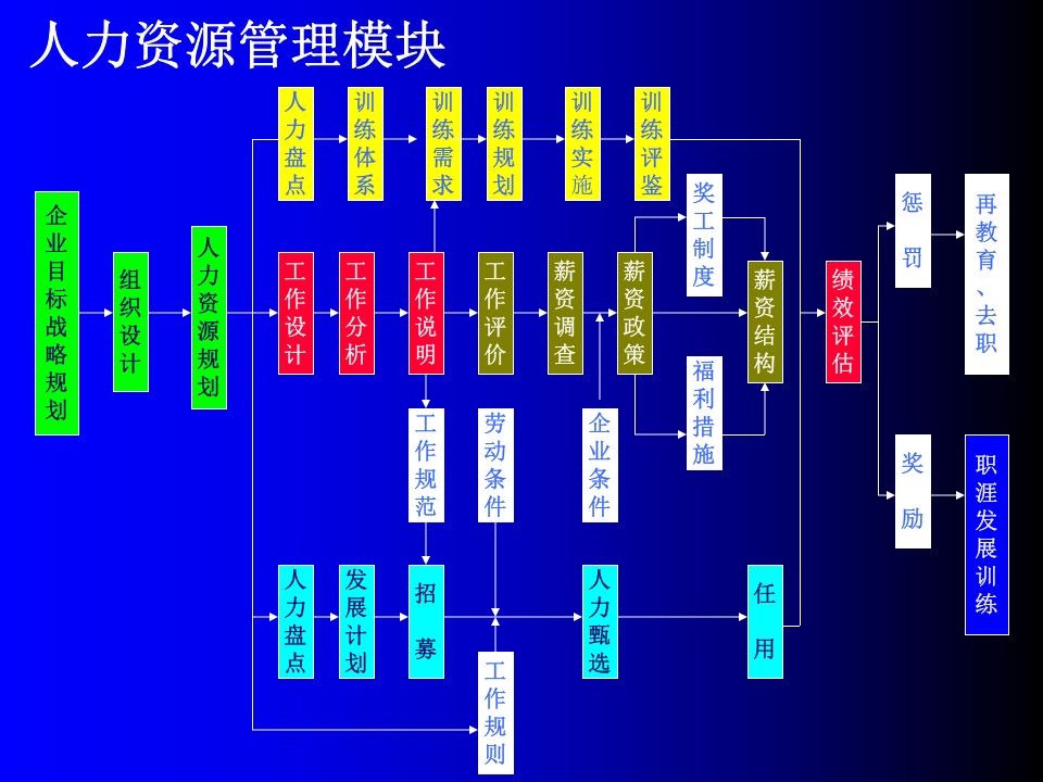 年初HR工作必备：岗位评估、薪酬与招聘技巧.ppt 第5页