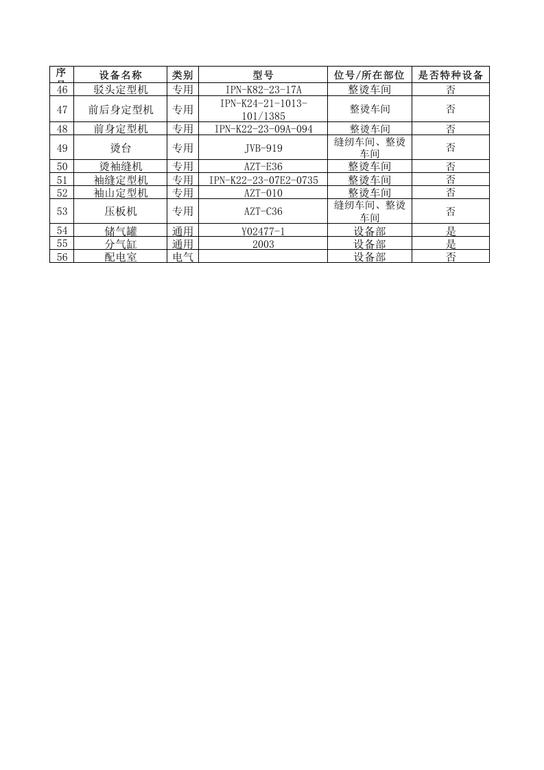 设备设施清单-成果（服装）.xls 第2页