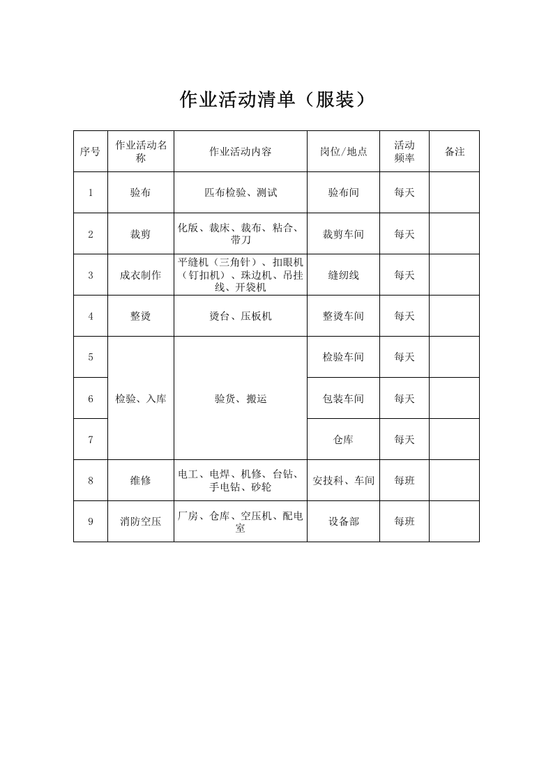 作业活动清单-成果（服装）.xls 第1页