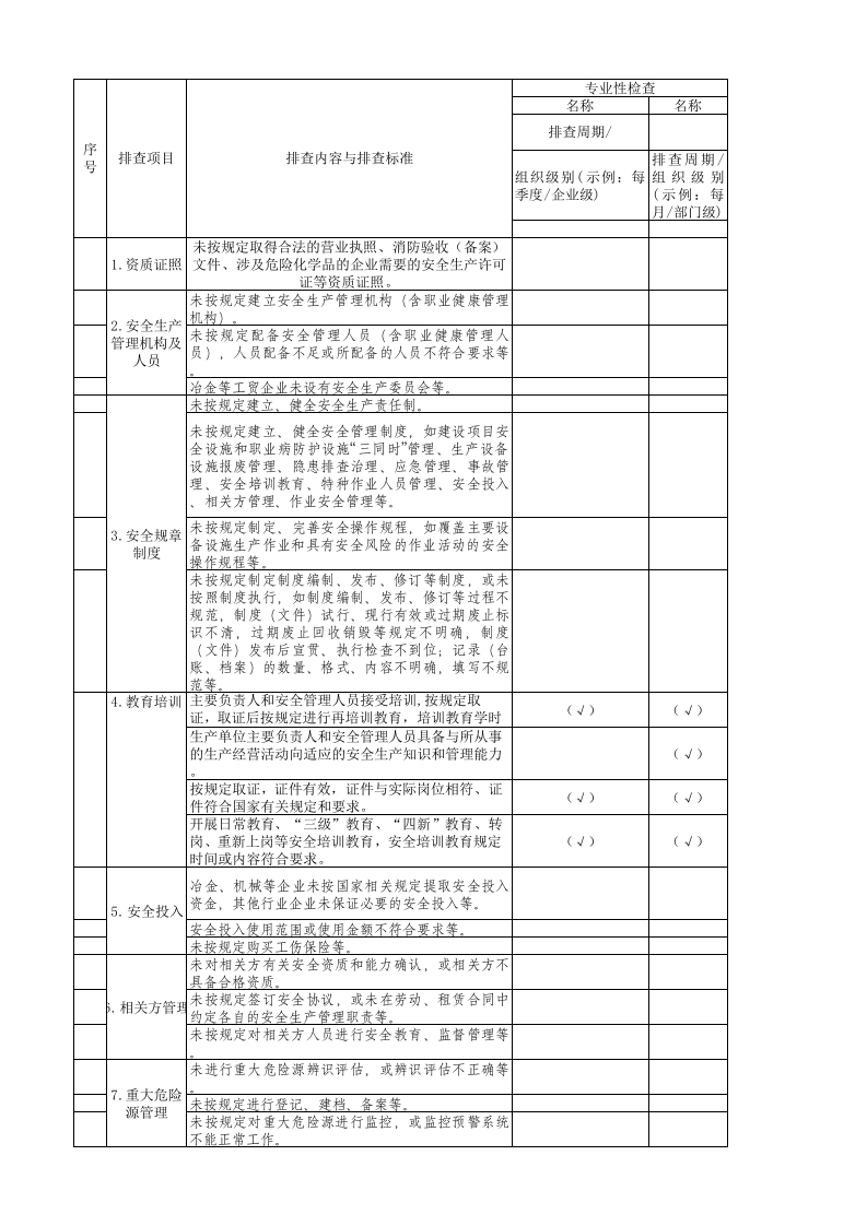附录2：汽车制造行业企业基础管理类隐患排查治理清单-成果.xlsx 第1页
