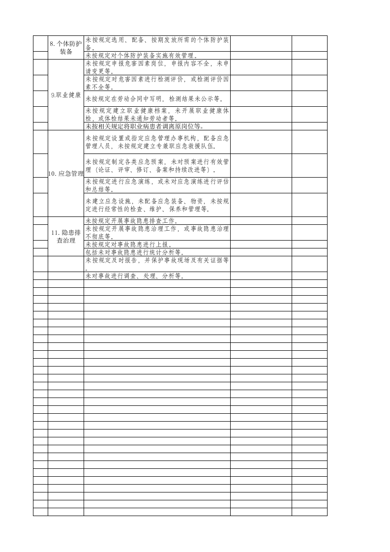 附录2：汽车制造行业企业基础管理类隐患排查治理清单-成果.xlsx 第2页