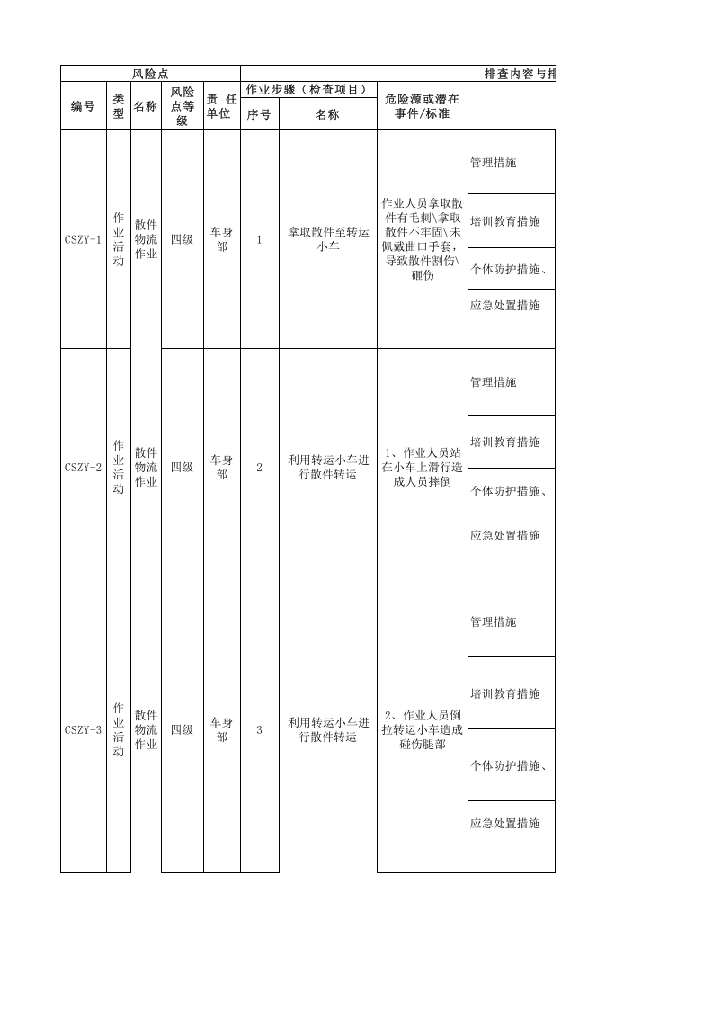 附录1：汽车制造行业企业现场管理类隐患排查治理清单-成果.xlsx 第1页