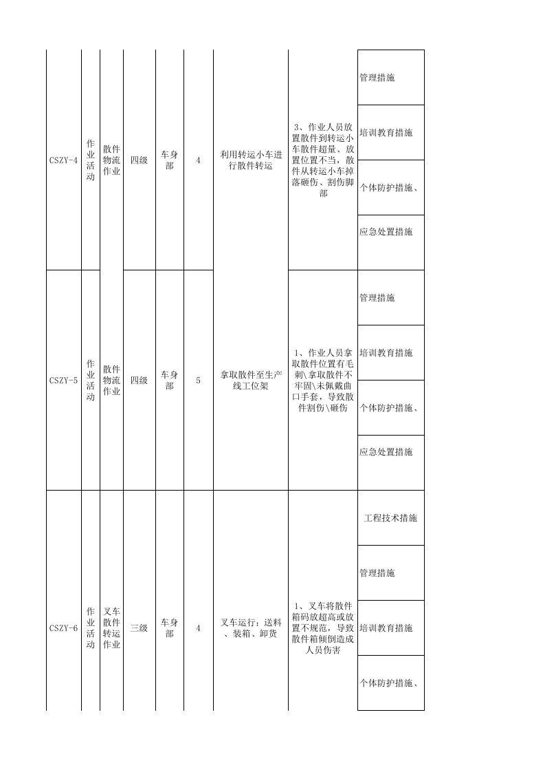 附录1：汽车制造行业企业现场管理类隐患排查治理清单-成果.xlsx 第2页