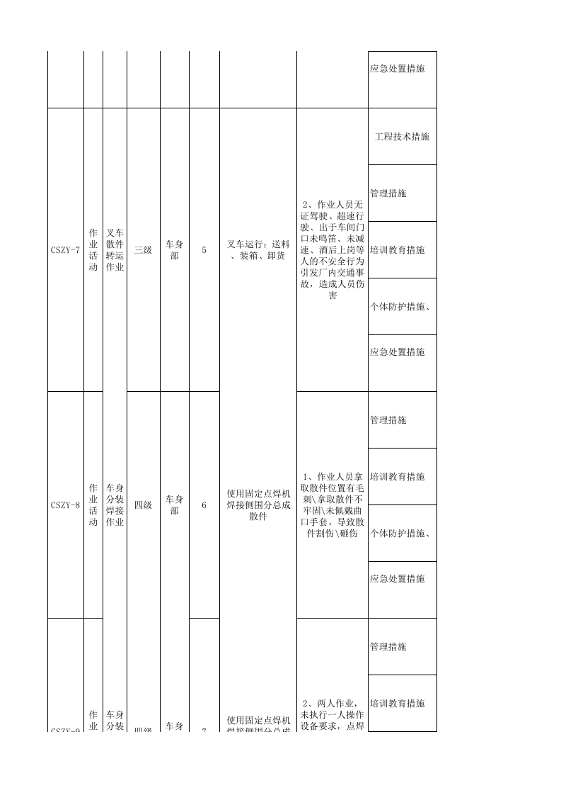 附录1：汽车制造行业企业现场管理类隐患排查治理清单-成果.xlsx 第3页