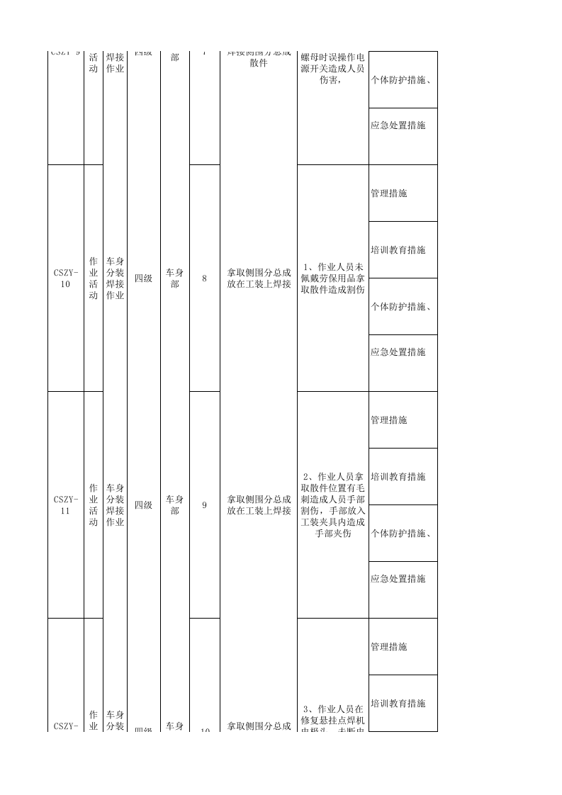 附录1：汽车制造行业企业现场管理类隐患排查治理清单-成果.xlsx 第4页