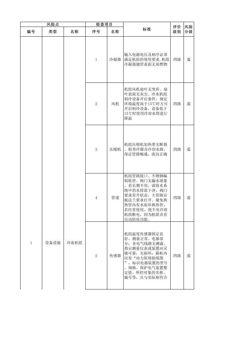 附录7：汽车制造行业企业设备设施风险分级管控清单-成果.xlsx 第1页