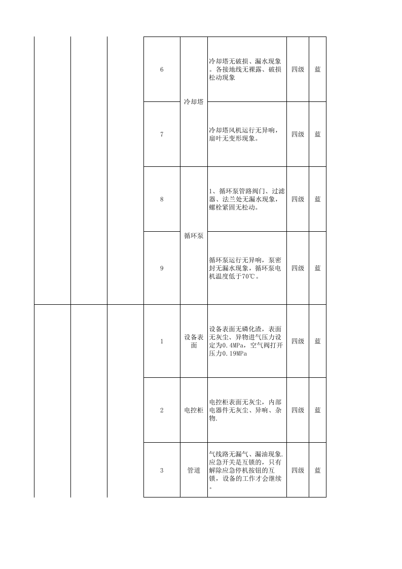 附录7：汽车制造行业企业设备设施风险分级管控清单-成果.xlsx 第2页