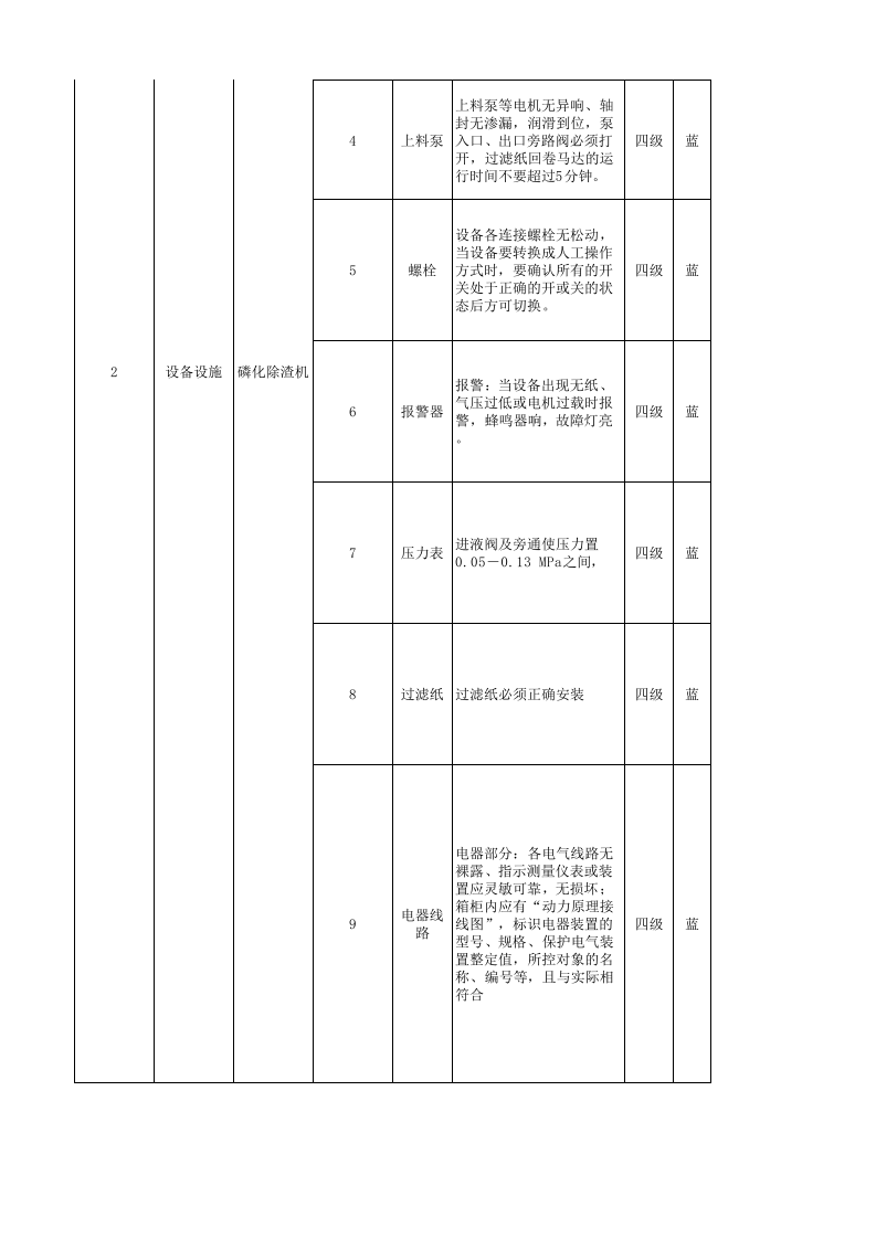 附录7：汽车制造行业企业设备设施风险分级管控清单-成果.xlsx 第3页