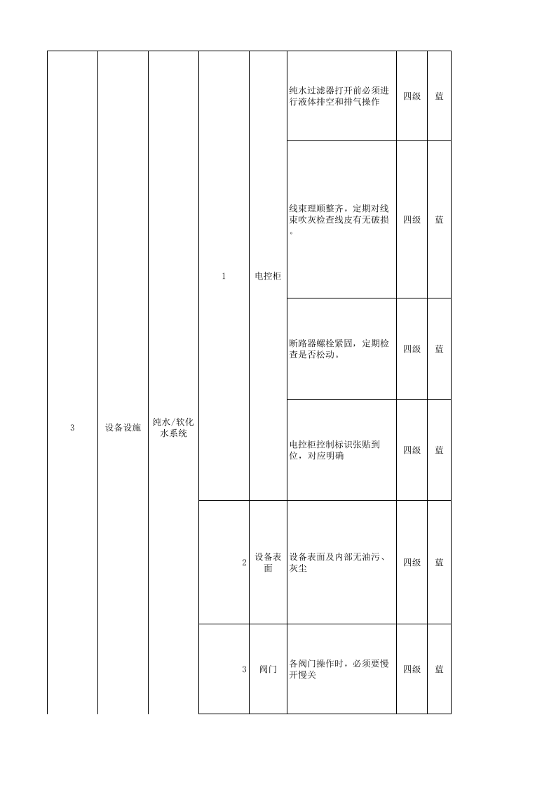 附录7：汽车制造行业企业设备设施风险分级管控清单-成果.xlsx 第4页
