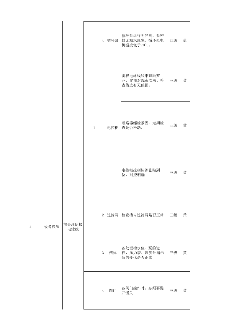 附录7：汽车制造行业企业设备设施风险分级管控清单-成果.xlsx 第5页