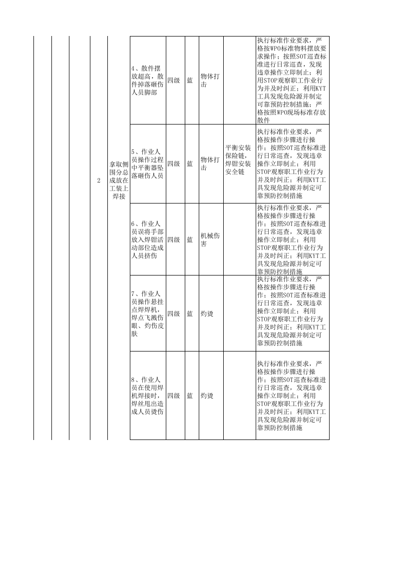 附录6：汽车制造行业企业作业活动风险分级管控清单-成果.xlsx 第3页